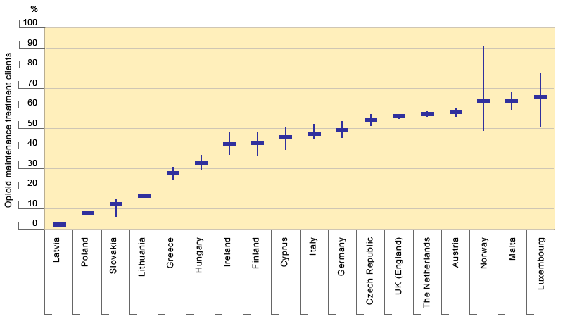 Statistical chart