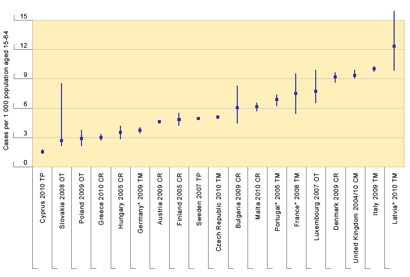 statistical graphic