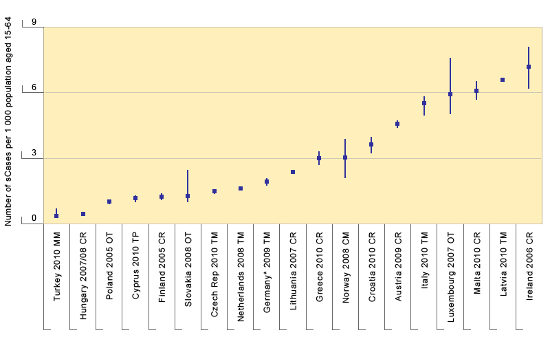 statistical graphic